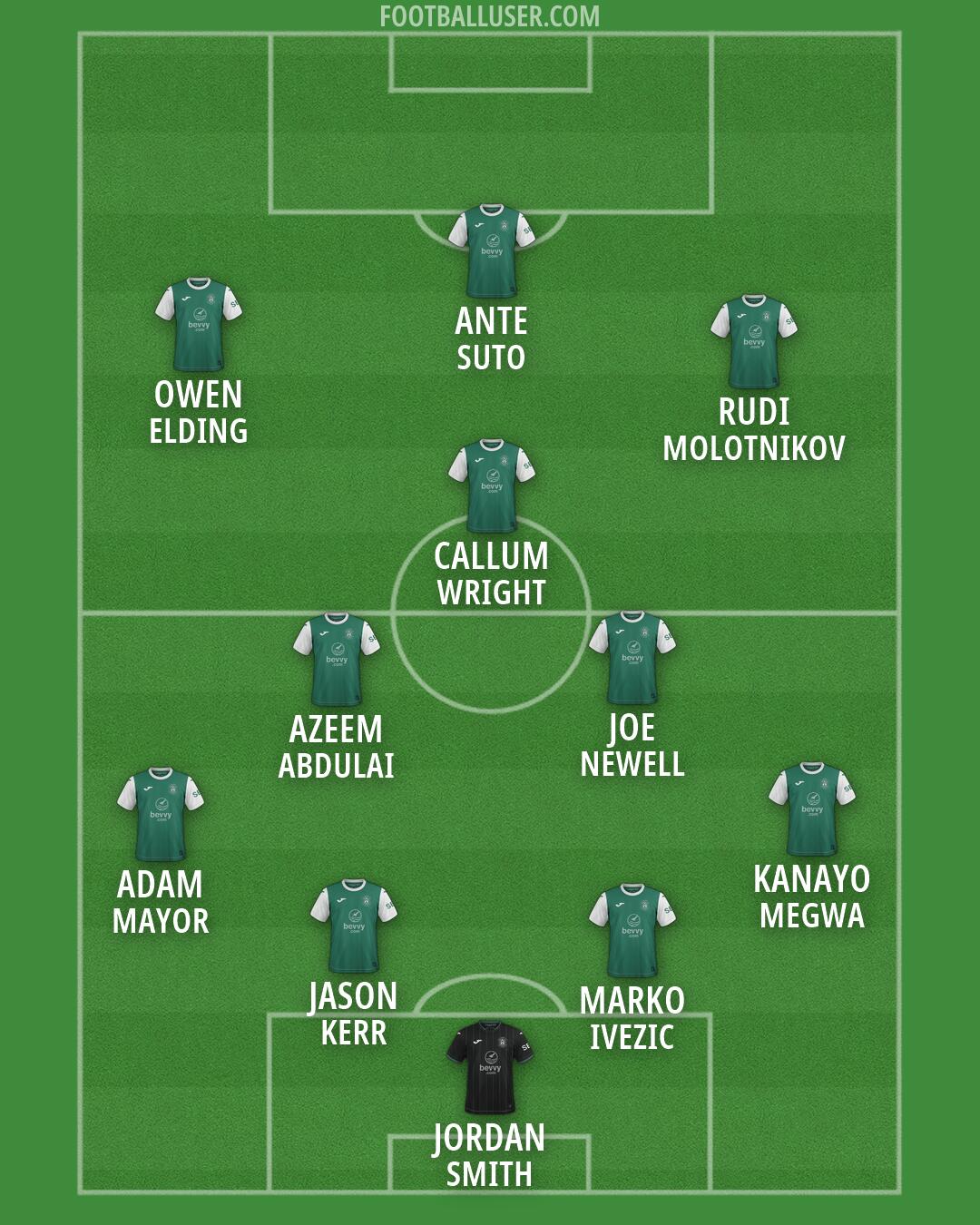 Hibernian Formation 2026