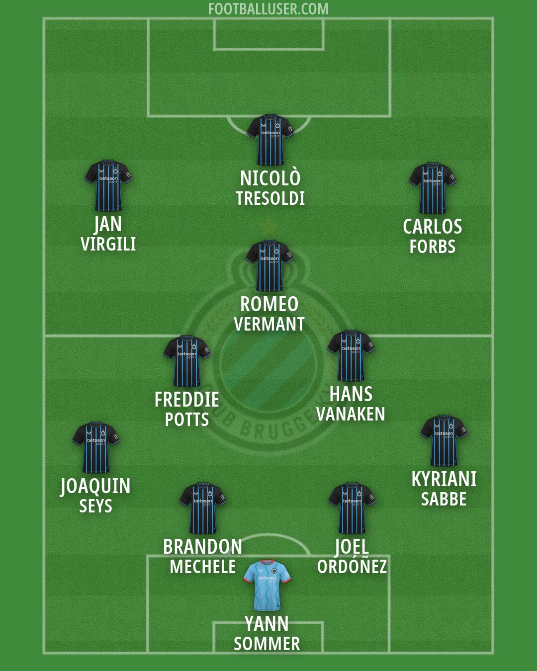 Club Brugge Formation 2026