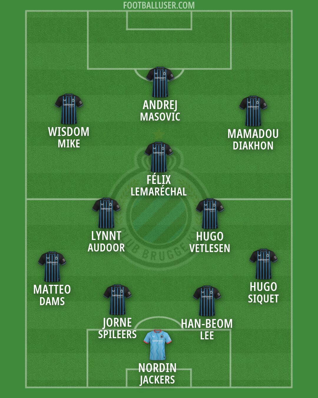 Club Brugge Formation 2026