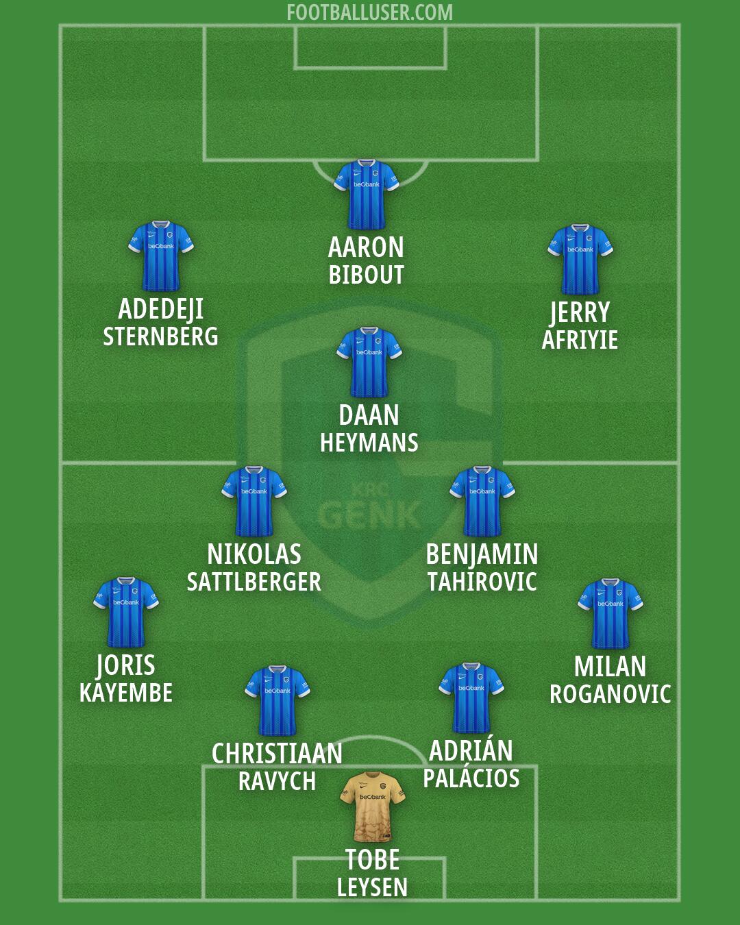 KRC Genk Formation 2026