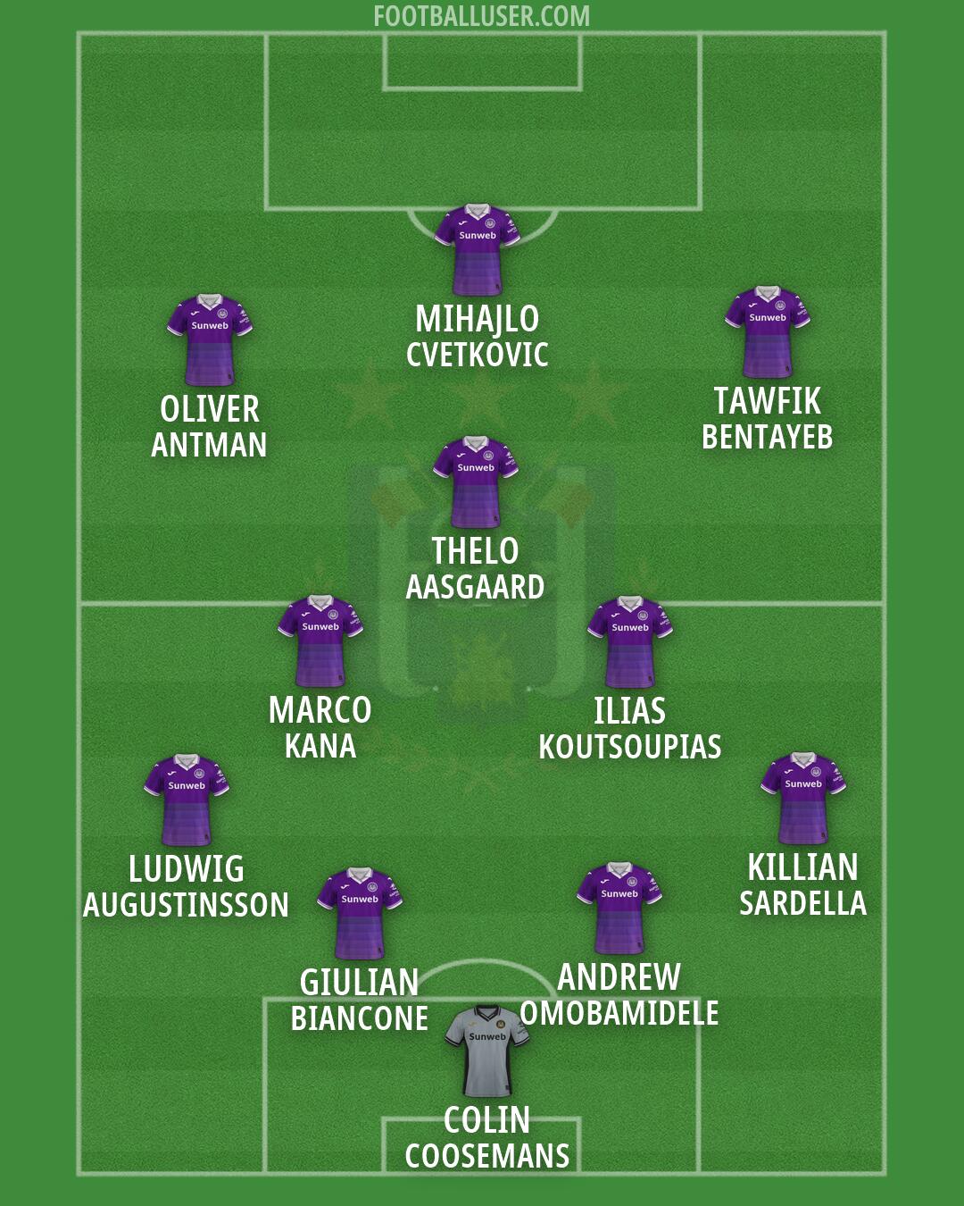 Anderlecht Formation 2026