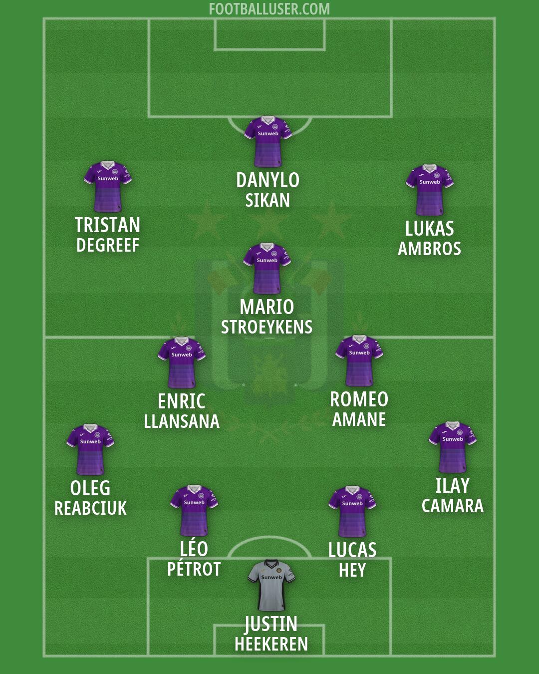 Anderlecht Formation 2026