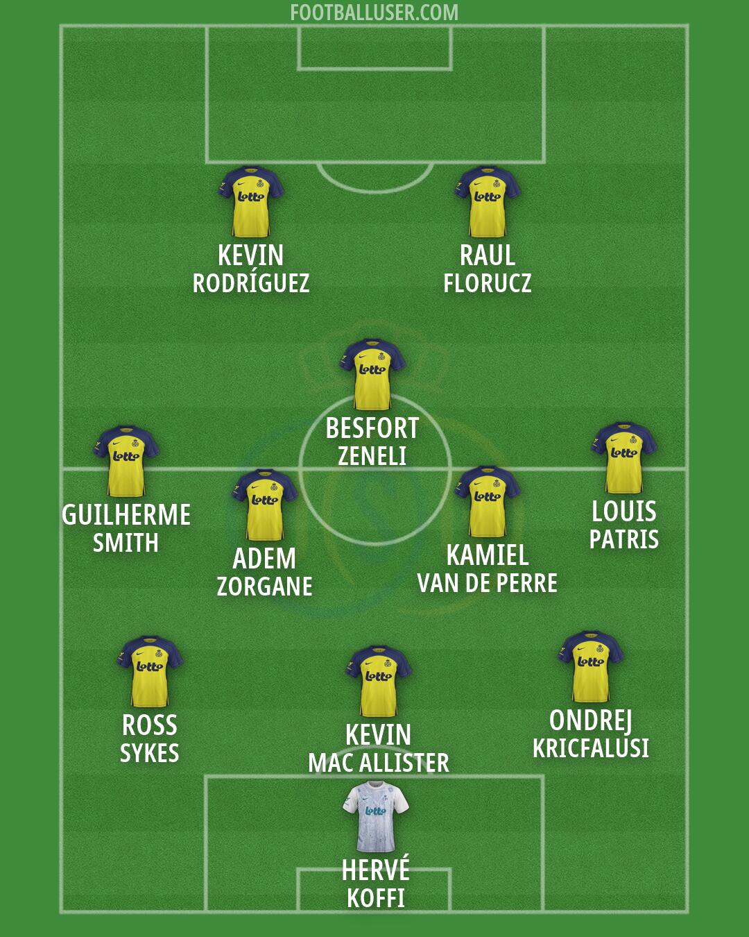 Union SG Formation 2026