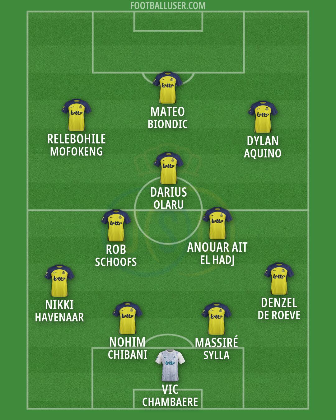 Union SG Formation 2026