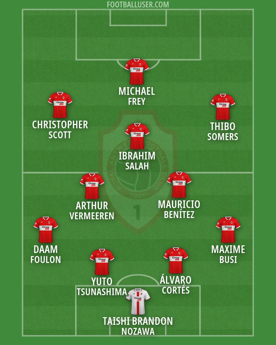 Antwerp Formation 2026