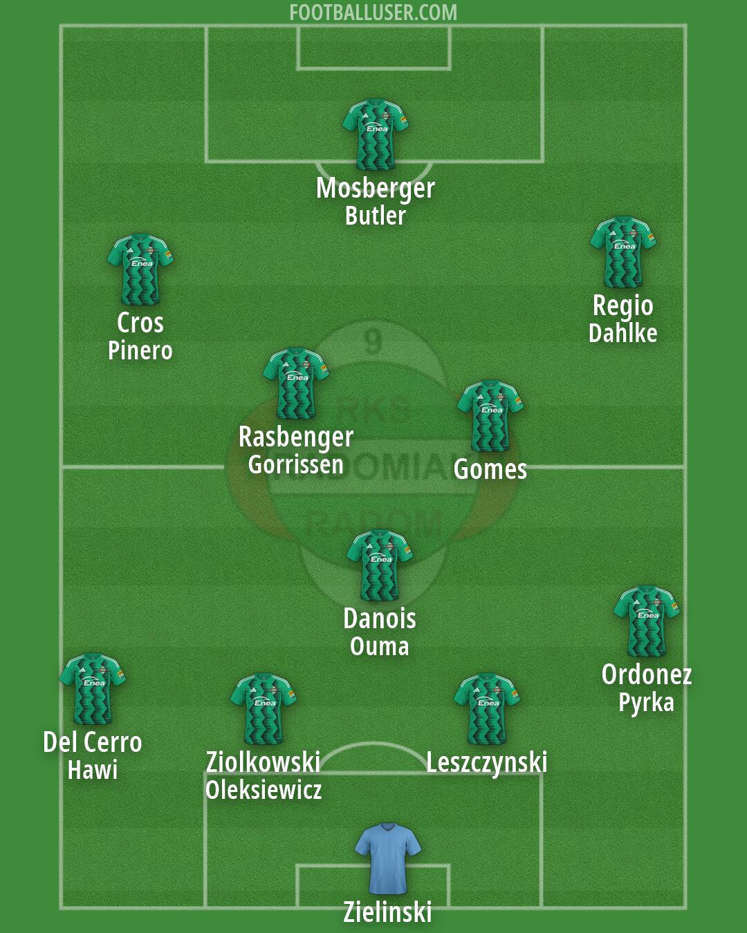 Radomiak Formation 2026