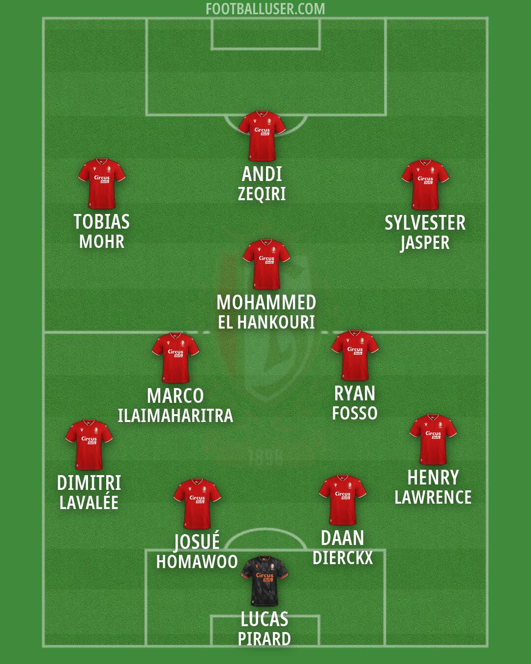Standard Formation 2026