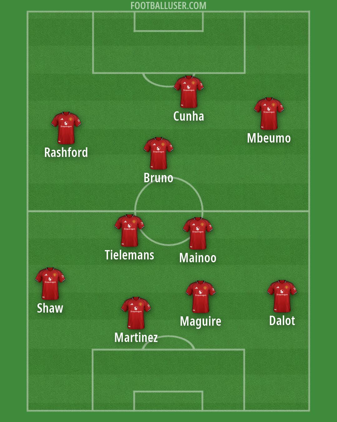Man Utd Formation 2026