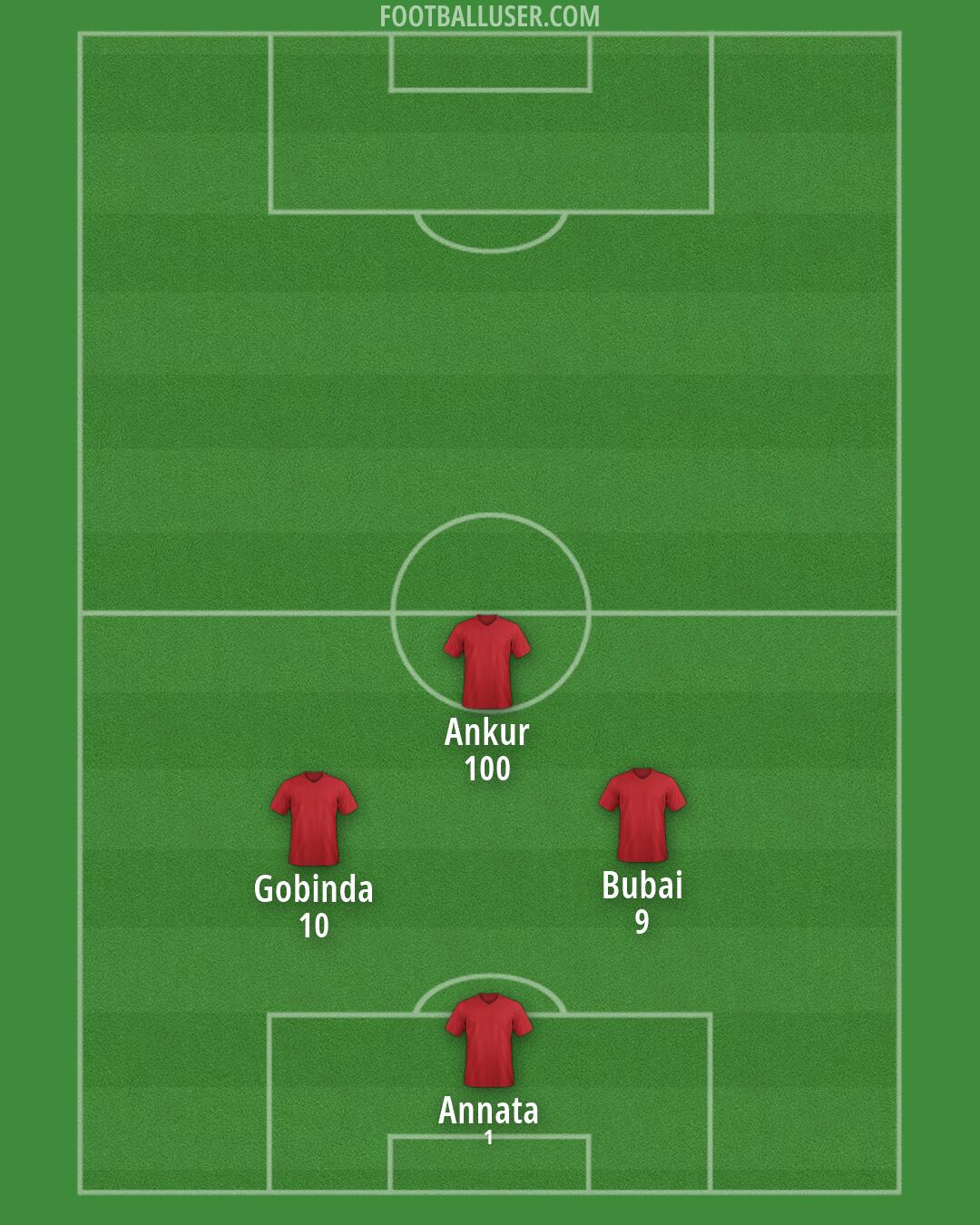 Custom Team Formation 2026