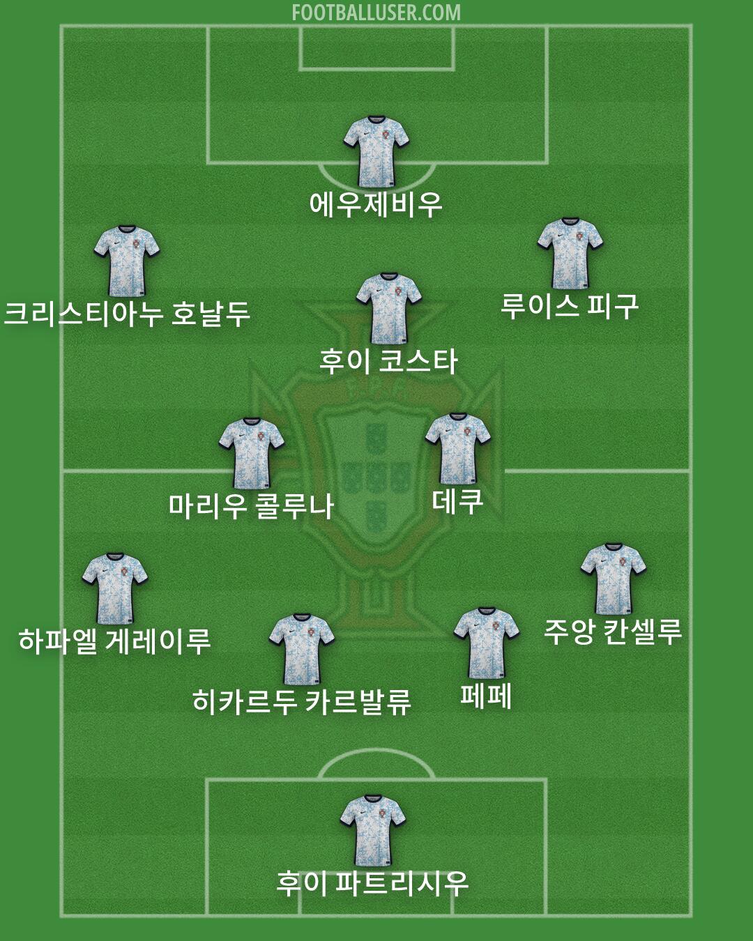 Portugal Formation 2026