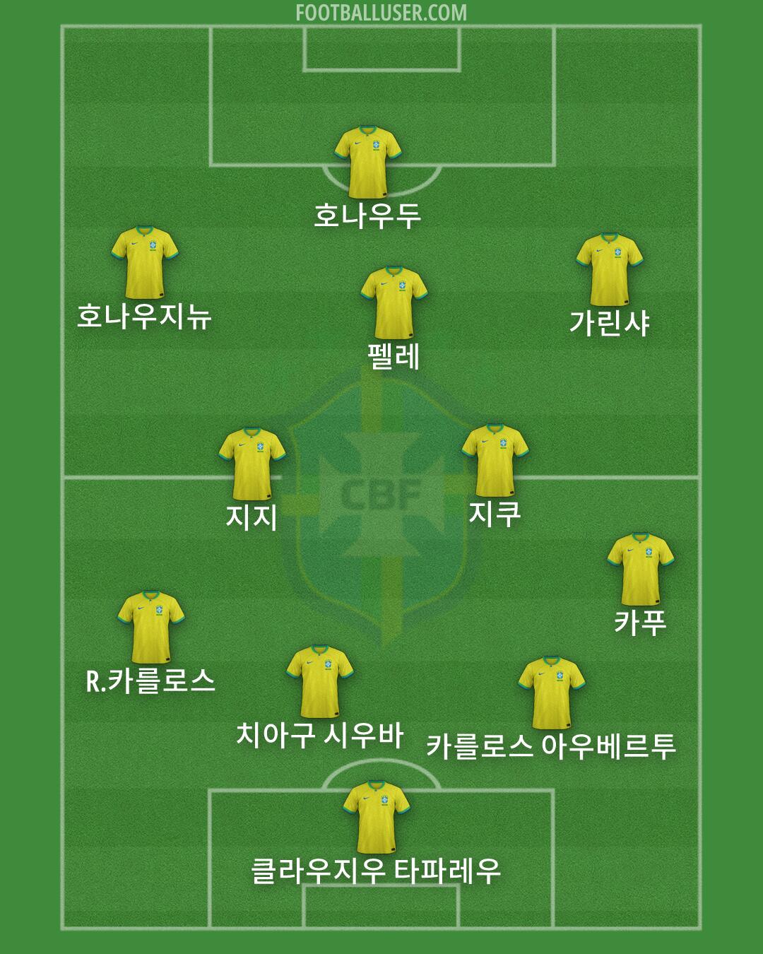 Brazil Formation 2026