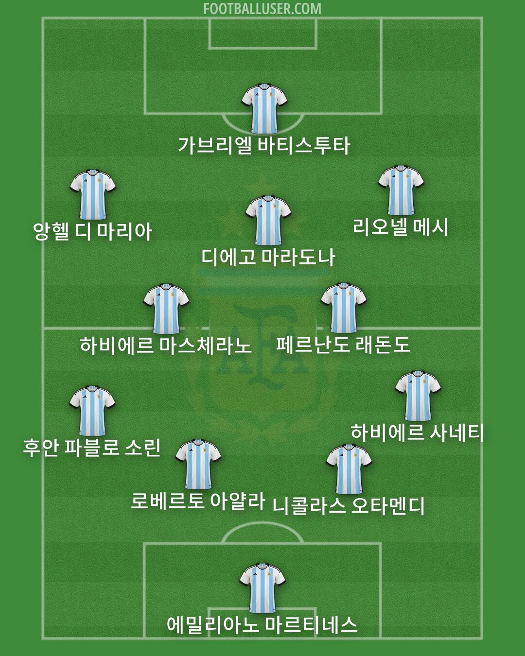 Argentina Formation 2026