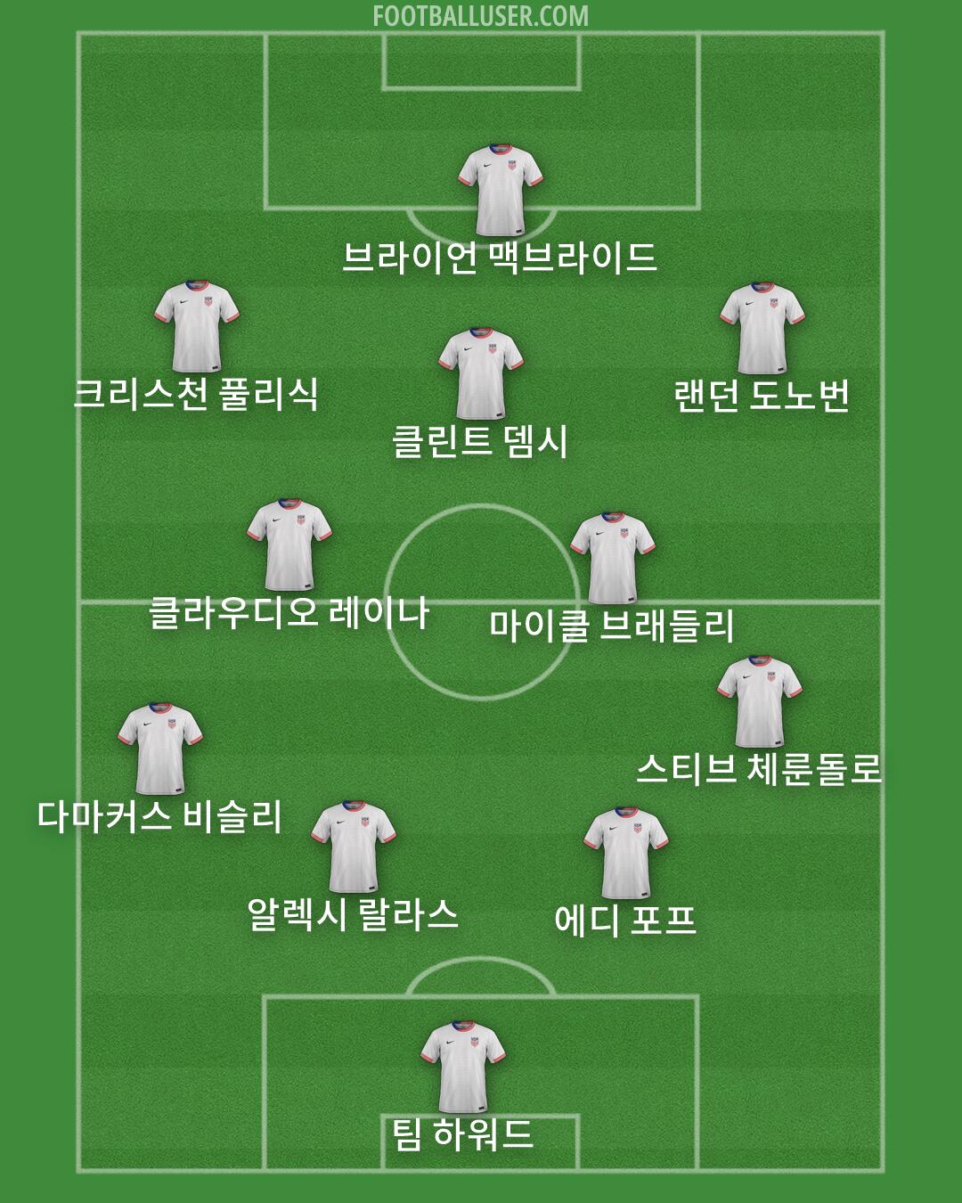 United States Formation 2026