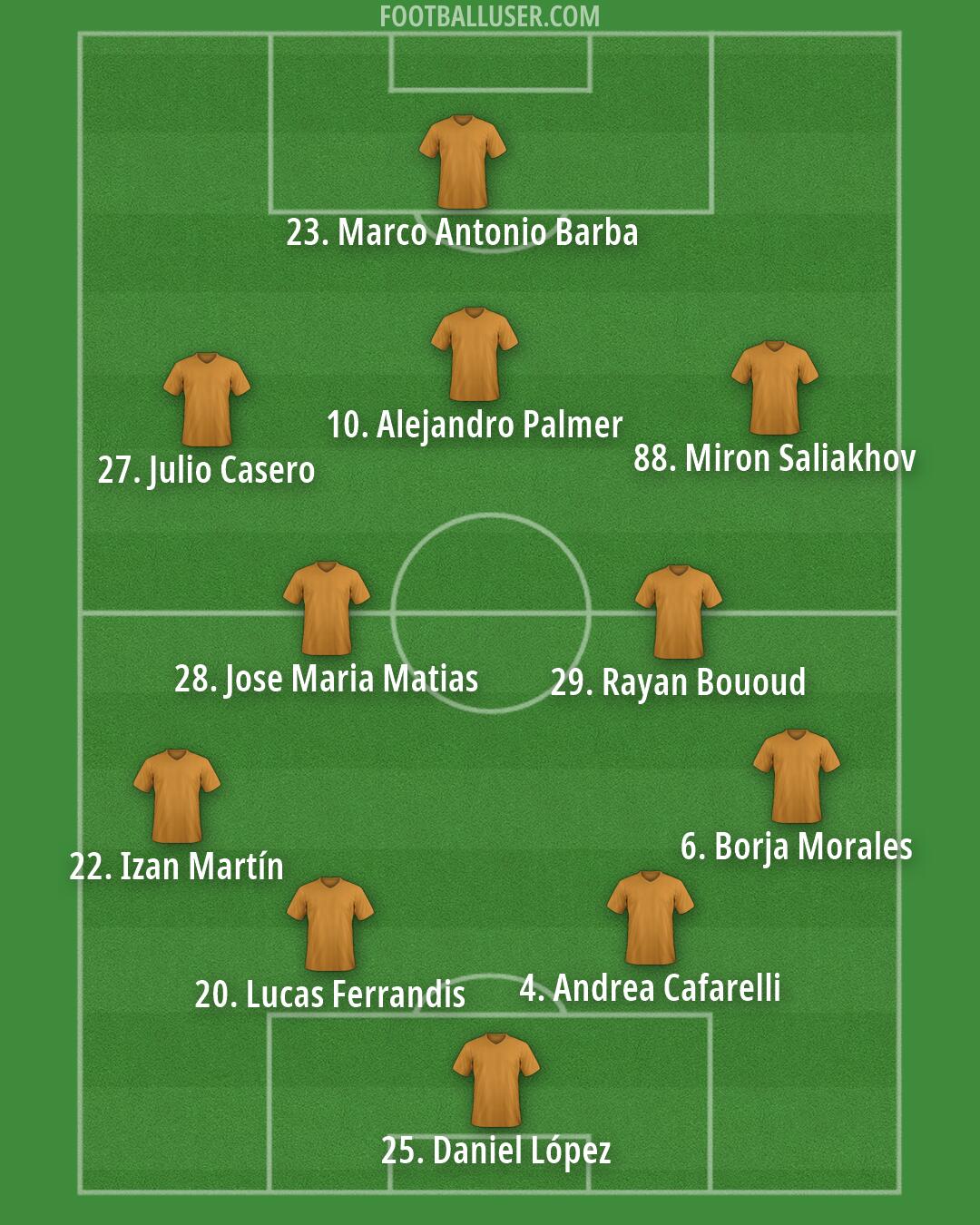 Custom Team Formation 2026