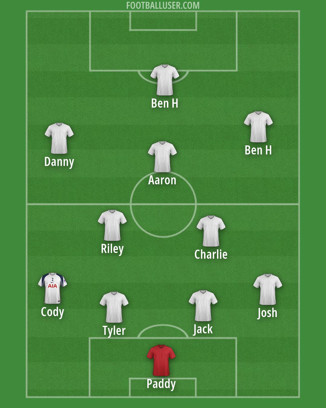 Custom Team Formation 2026
