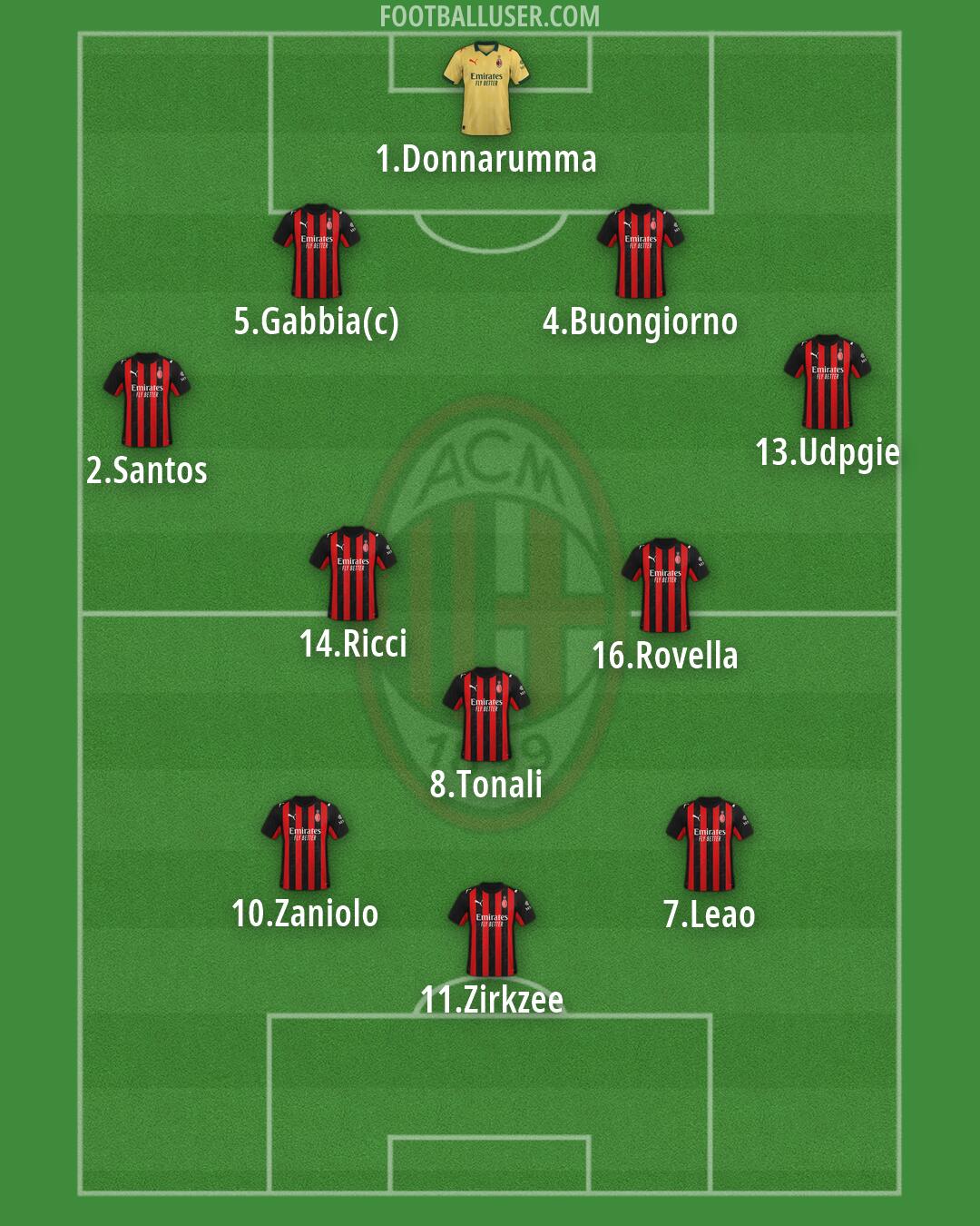 Milan Formation 2026