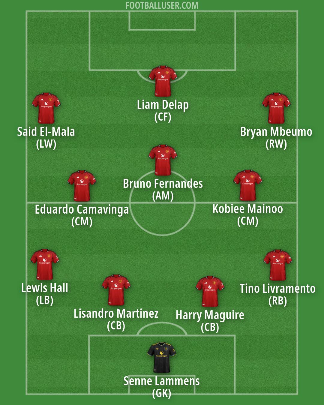 Man Utd Formation 2026