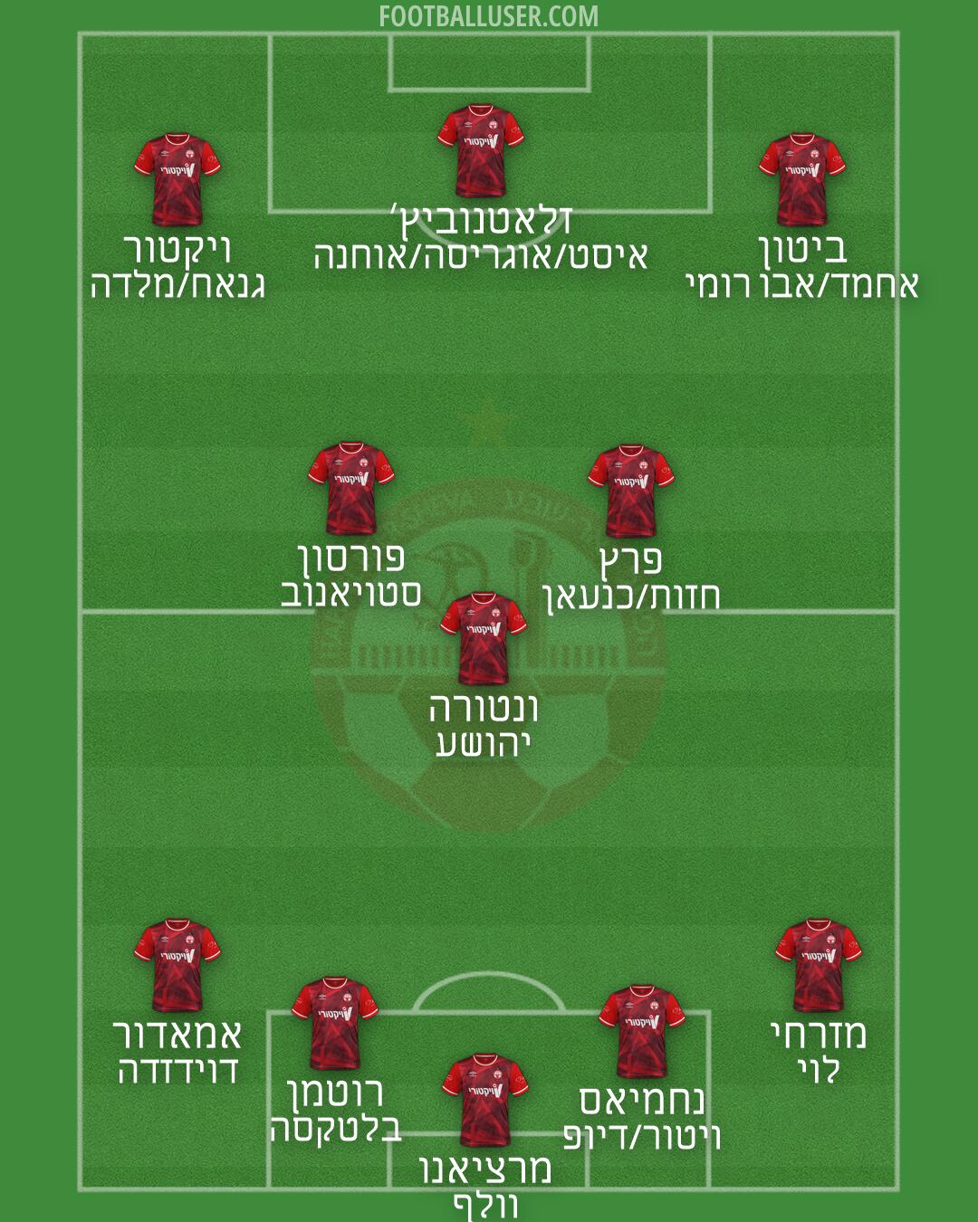 Hapoel Be'er-Sheva Formation 2026