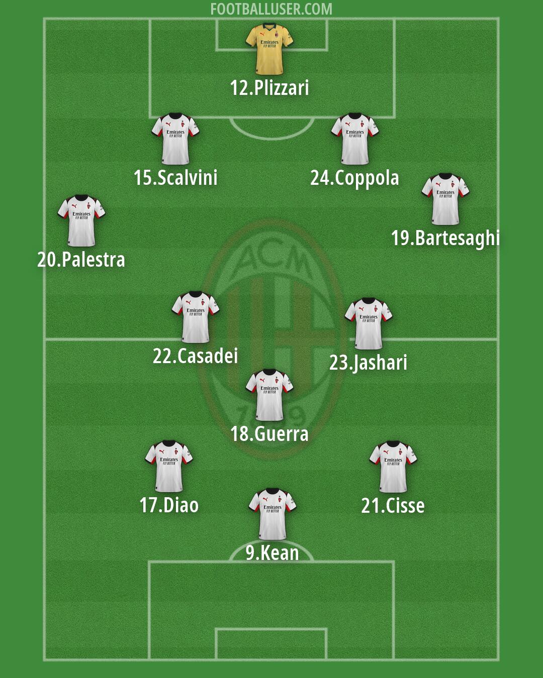 Milan Formation 2026