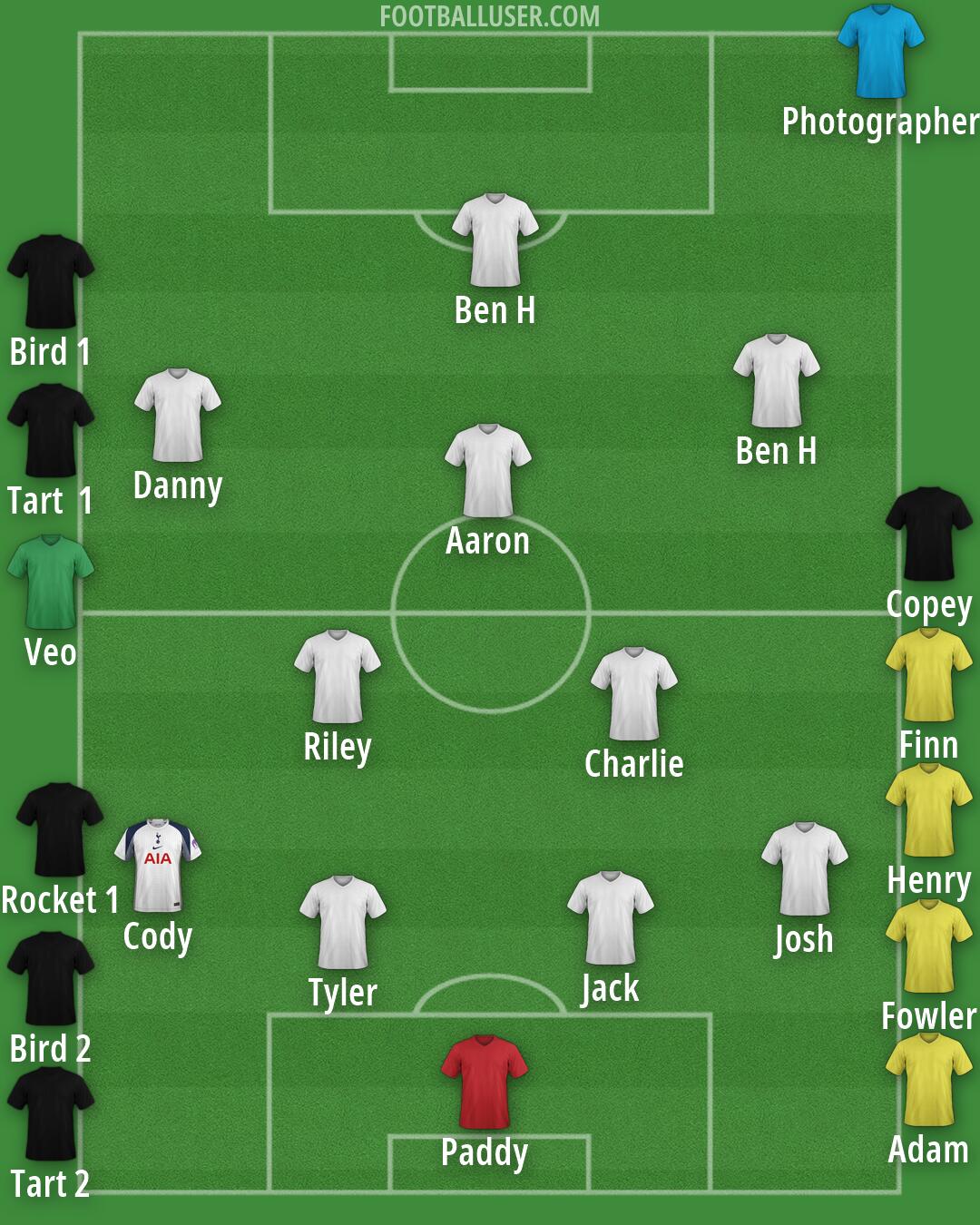 Custom Team Formation 2026