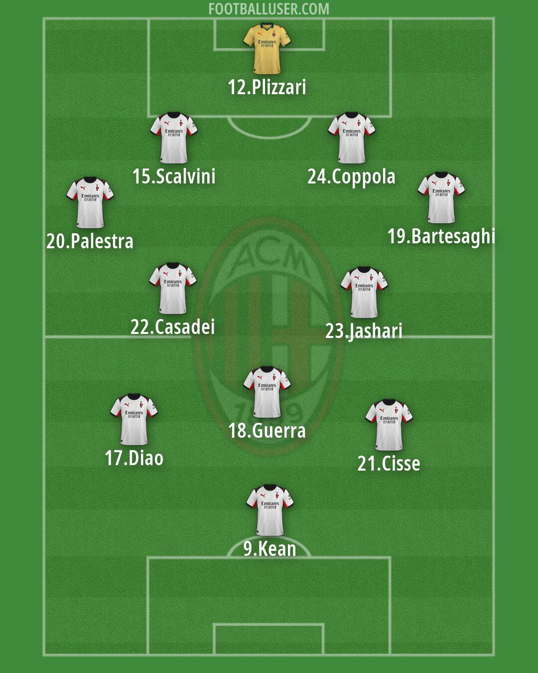 Milan Formation 2026