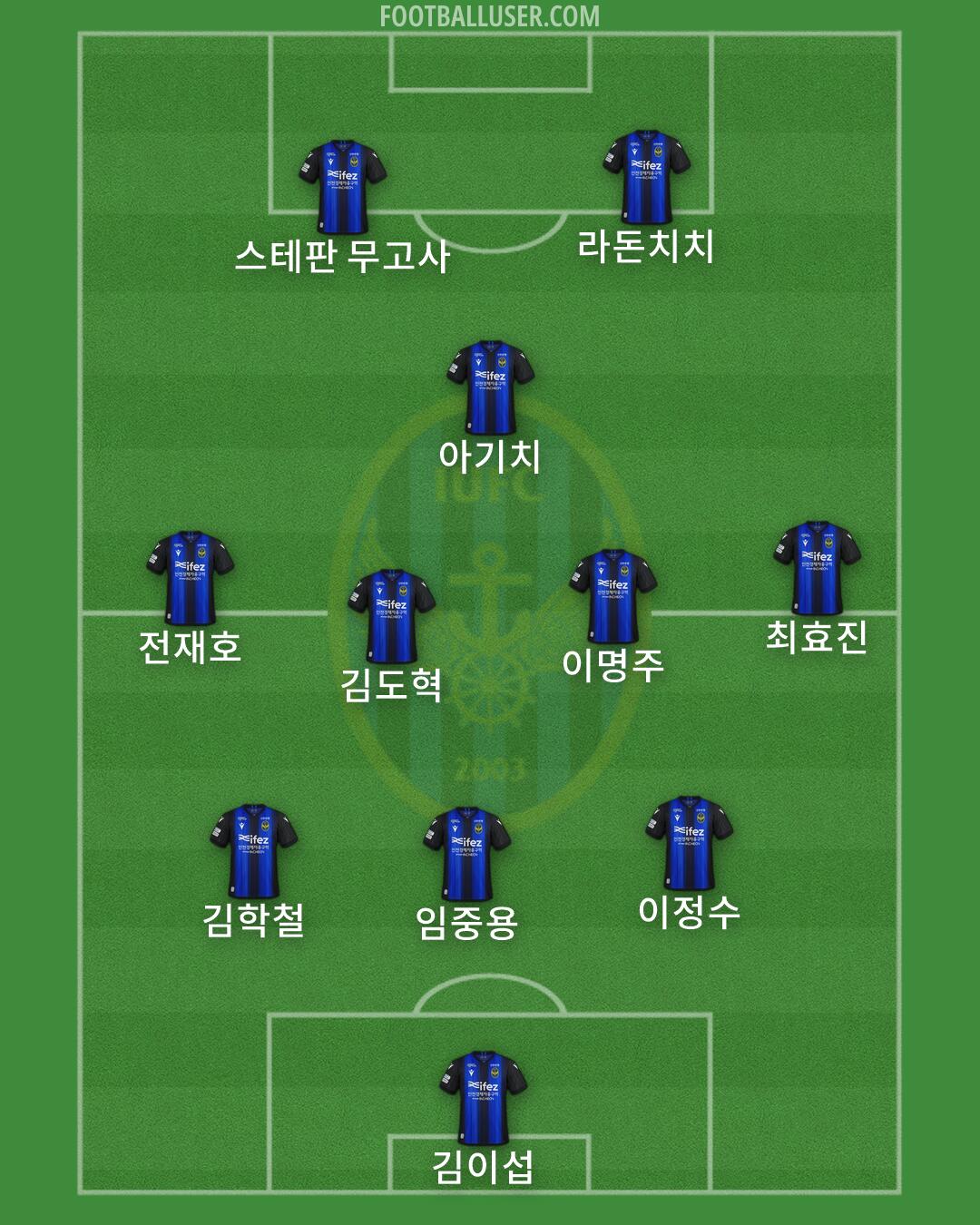 Incheon Formation 2026