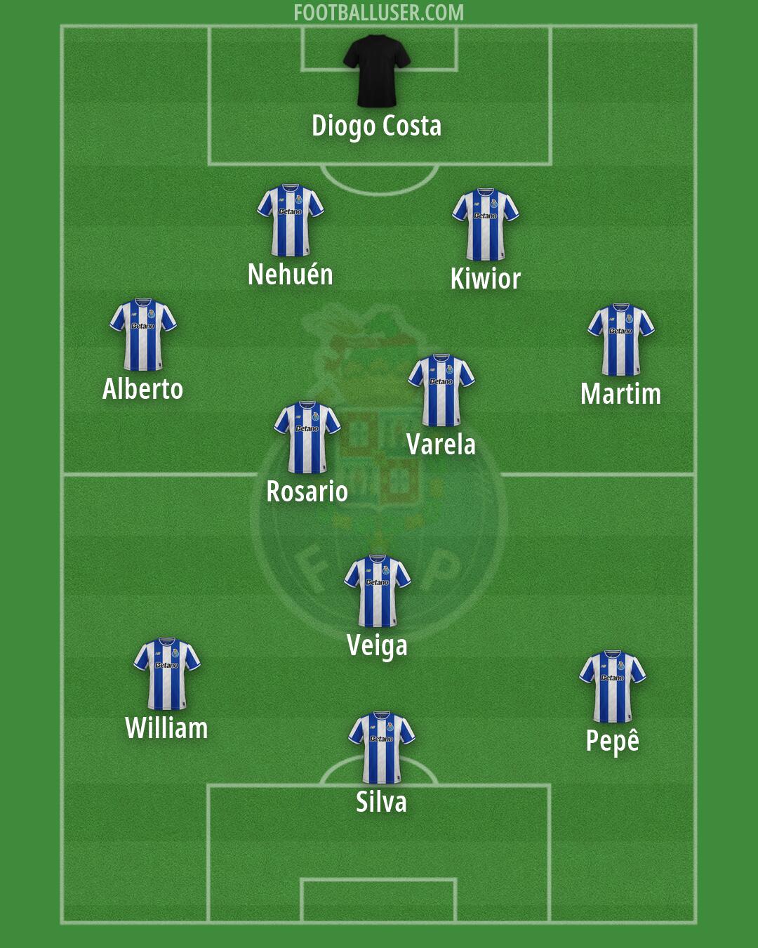 FC Porto Formation 2026