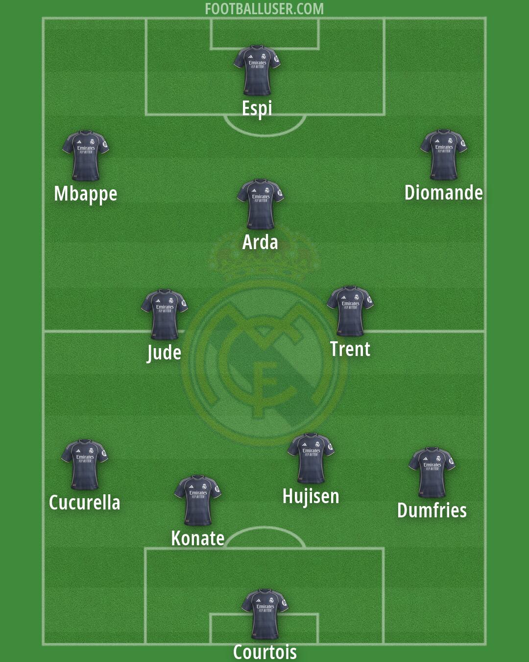 Real Madrid Formation 2026