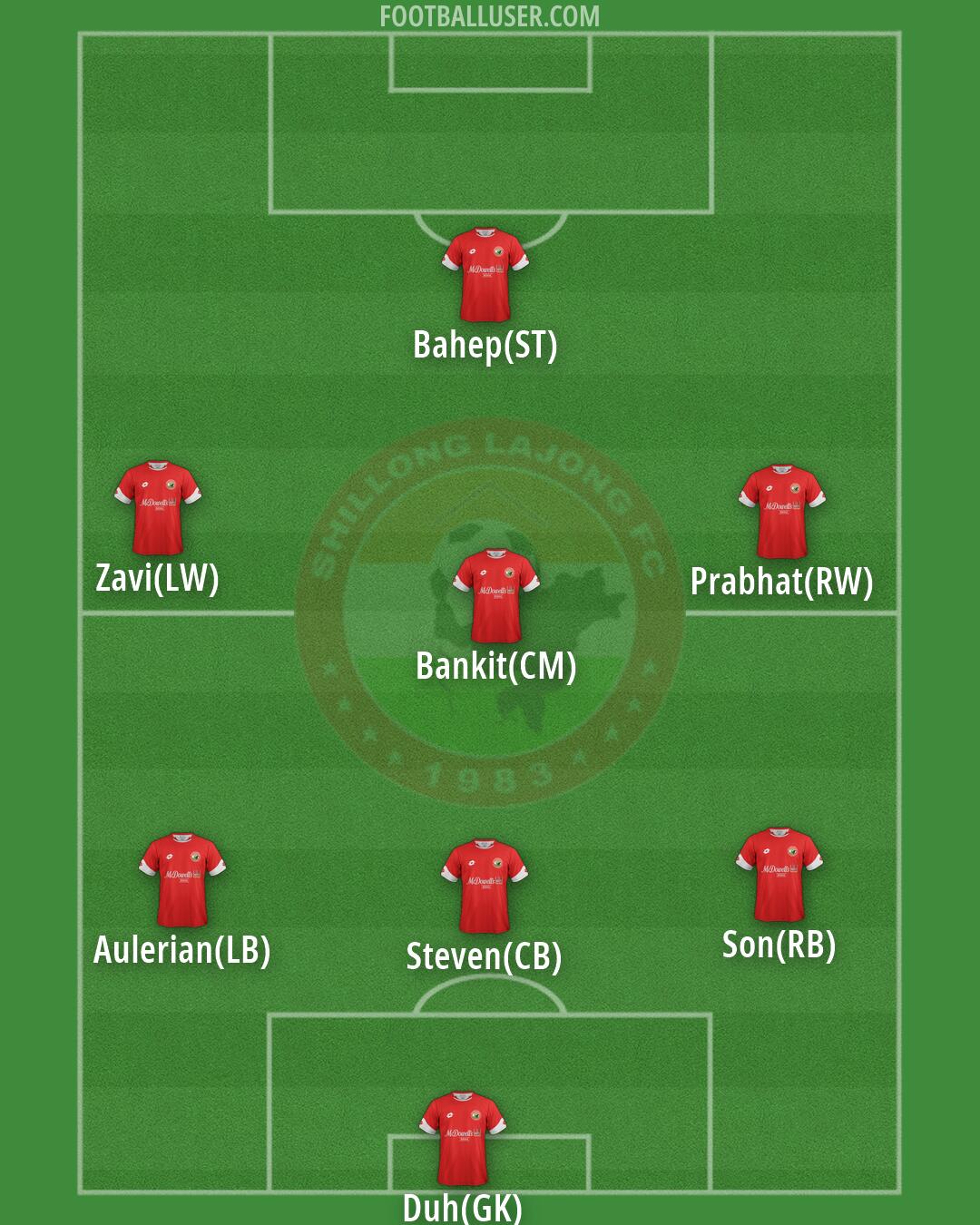 Lajong Formation 2026