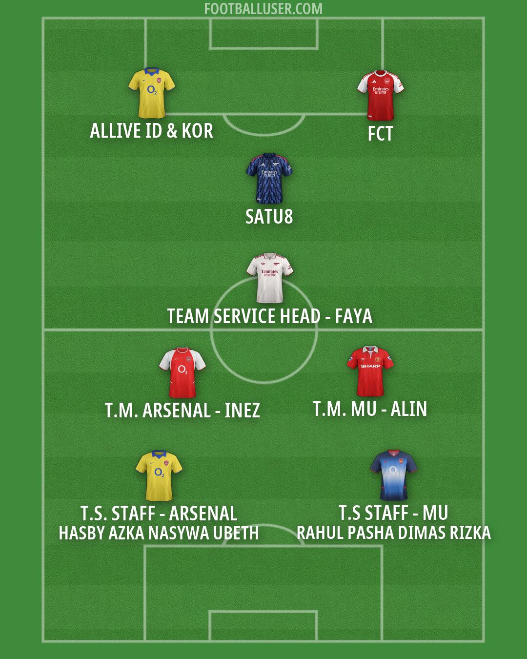 Custom Team Formation 2026