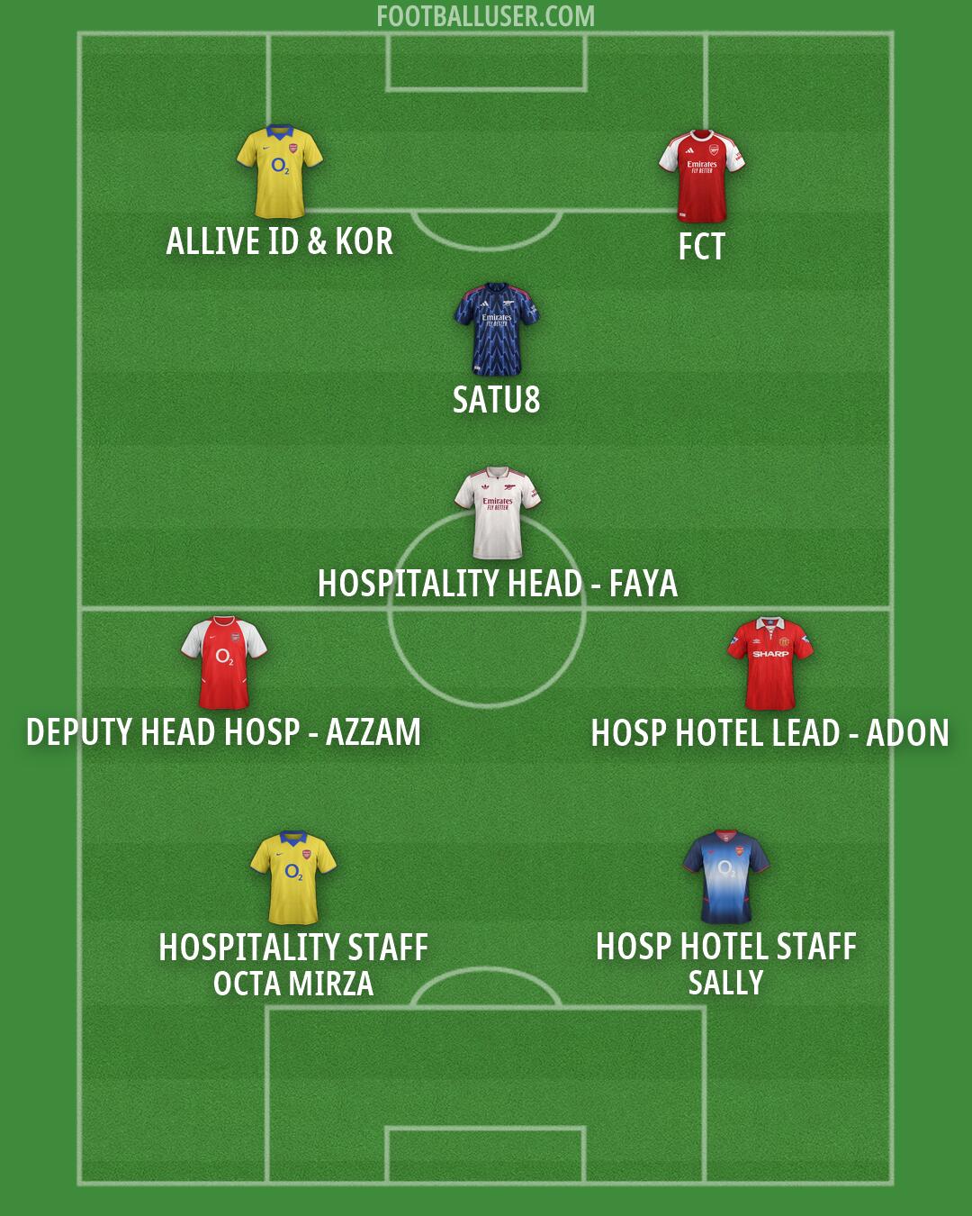 Custom Team Formation 2026
