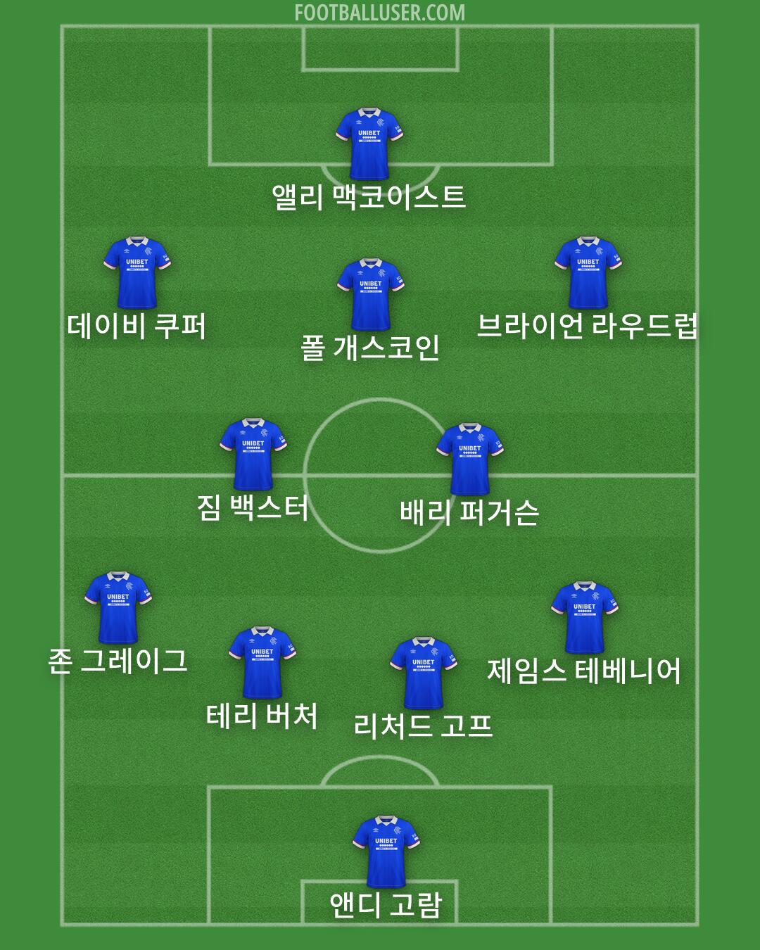 Rangers Formation 2026
