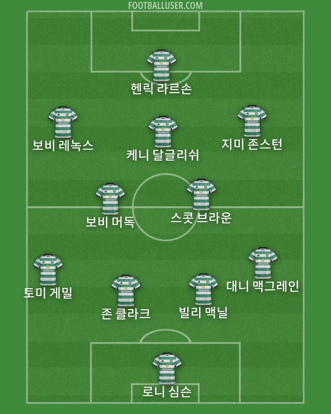 Celtic Formation 2026