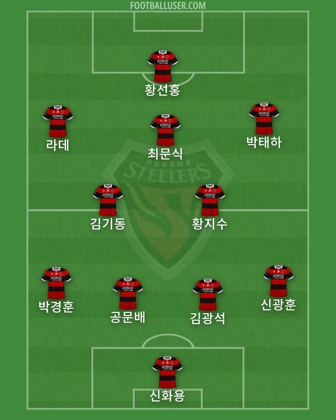 Pohang Formation 2026