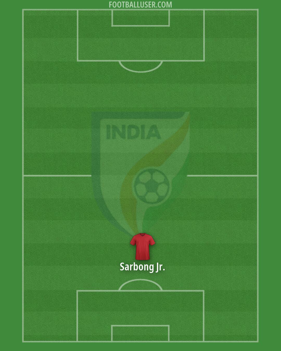 India Formation 2026