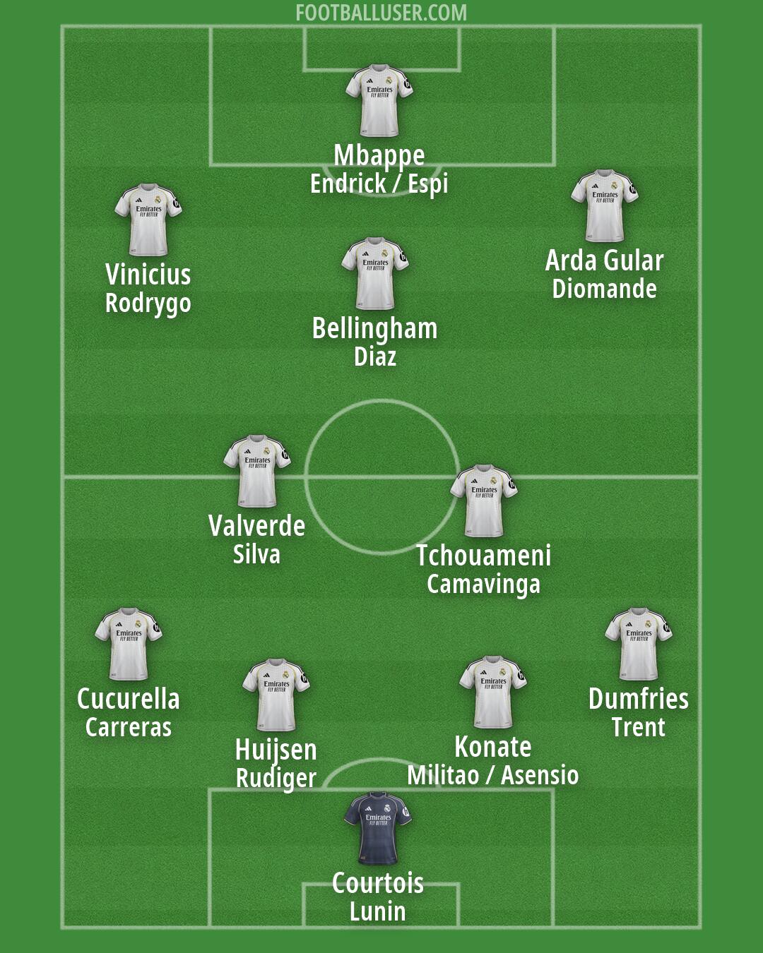 Real Madrid Formation 2026