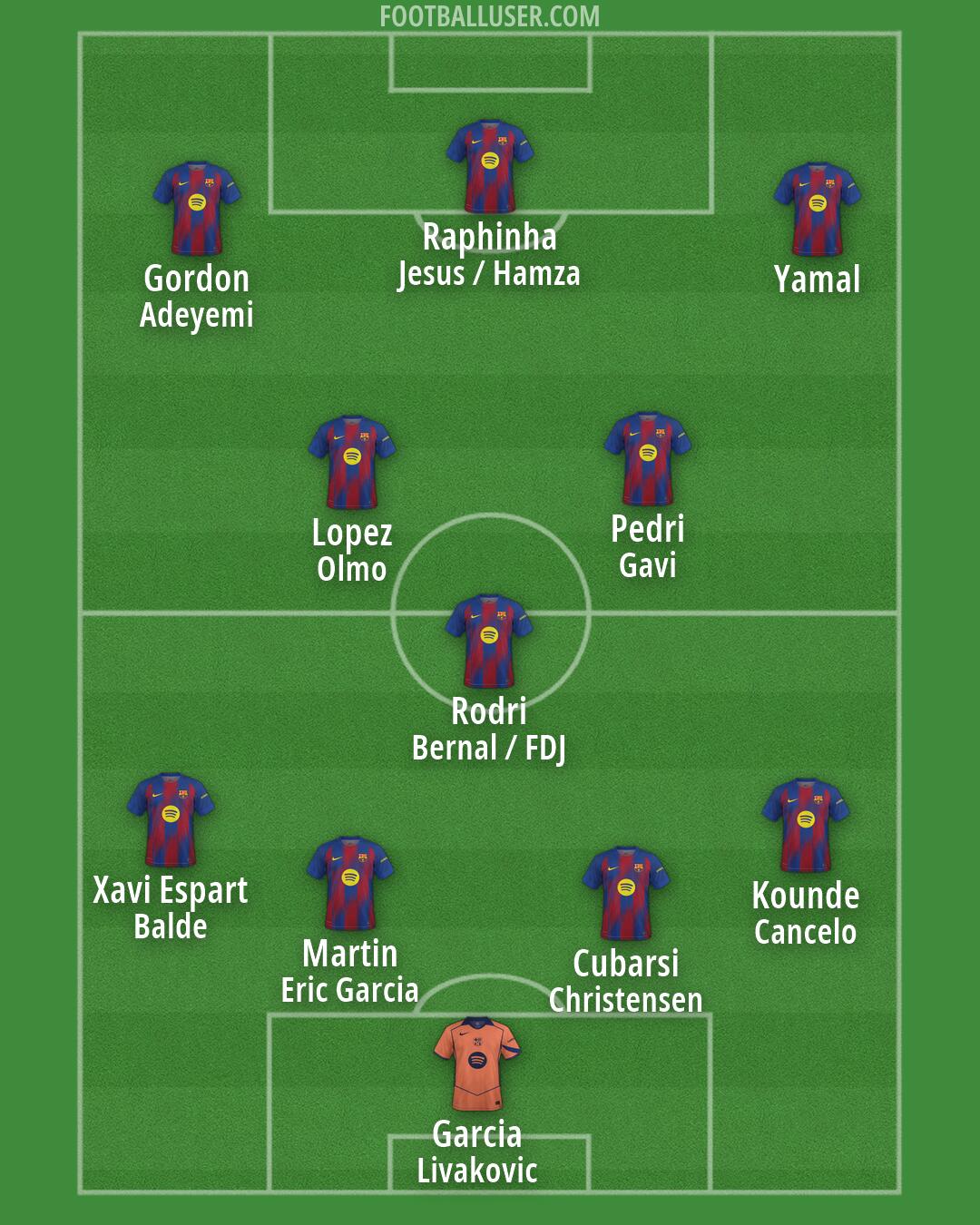 Barcelona Formation 2026