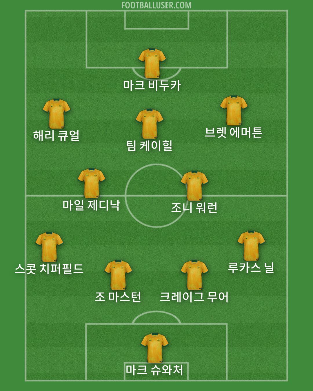 Australia Formation 2026