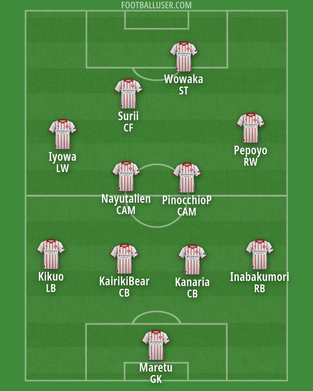 Girona Formation 2026