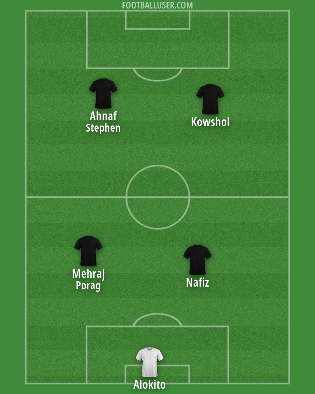 Custom Team Formation 2026