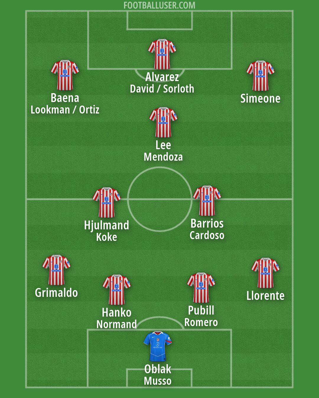 Atlético Formation 2026