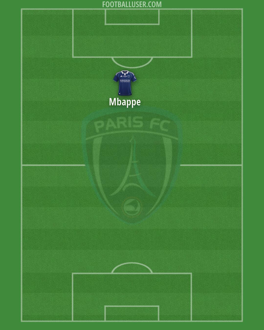Paris FC Formation 2026
