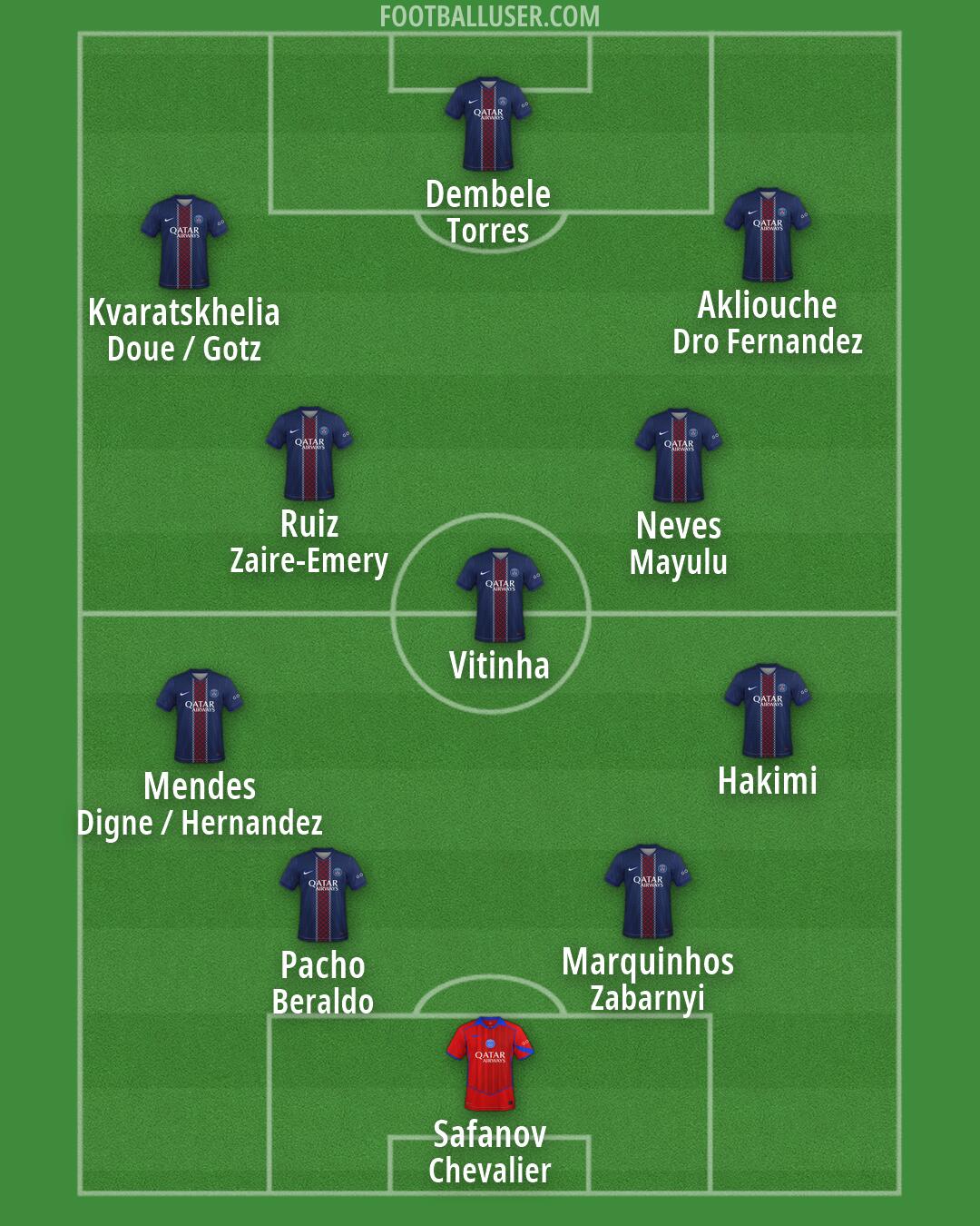 PSG Formation 2026