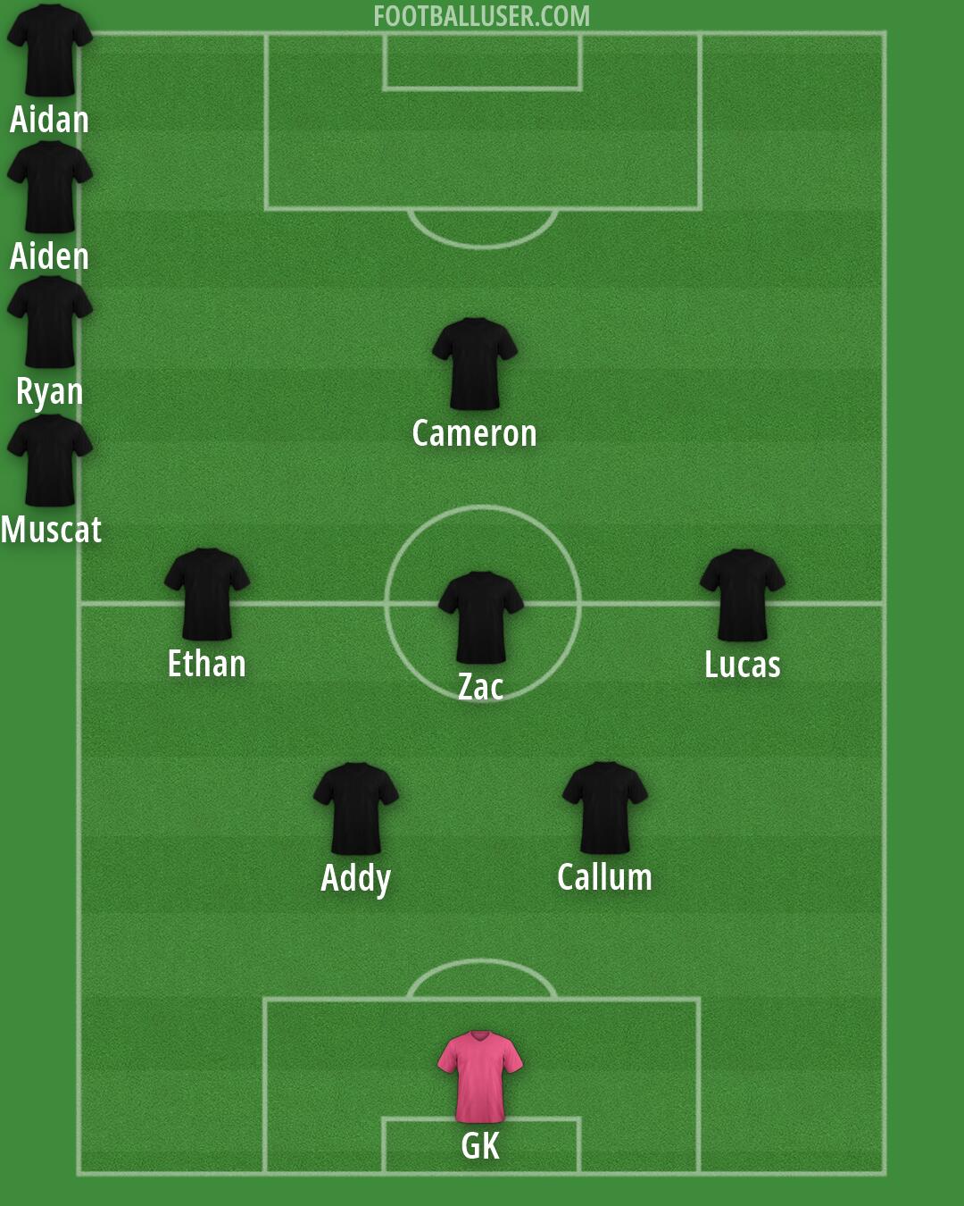 Australia Formation 2026