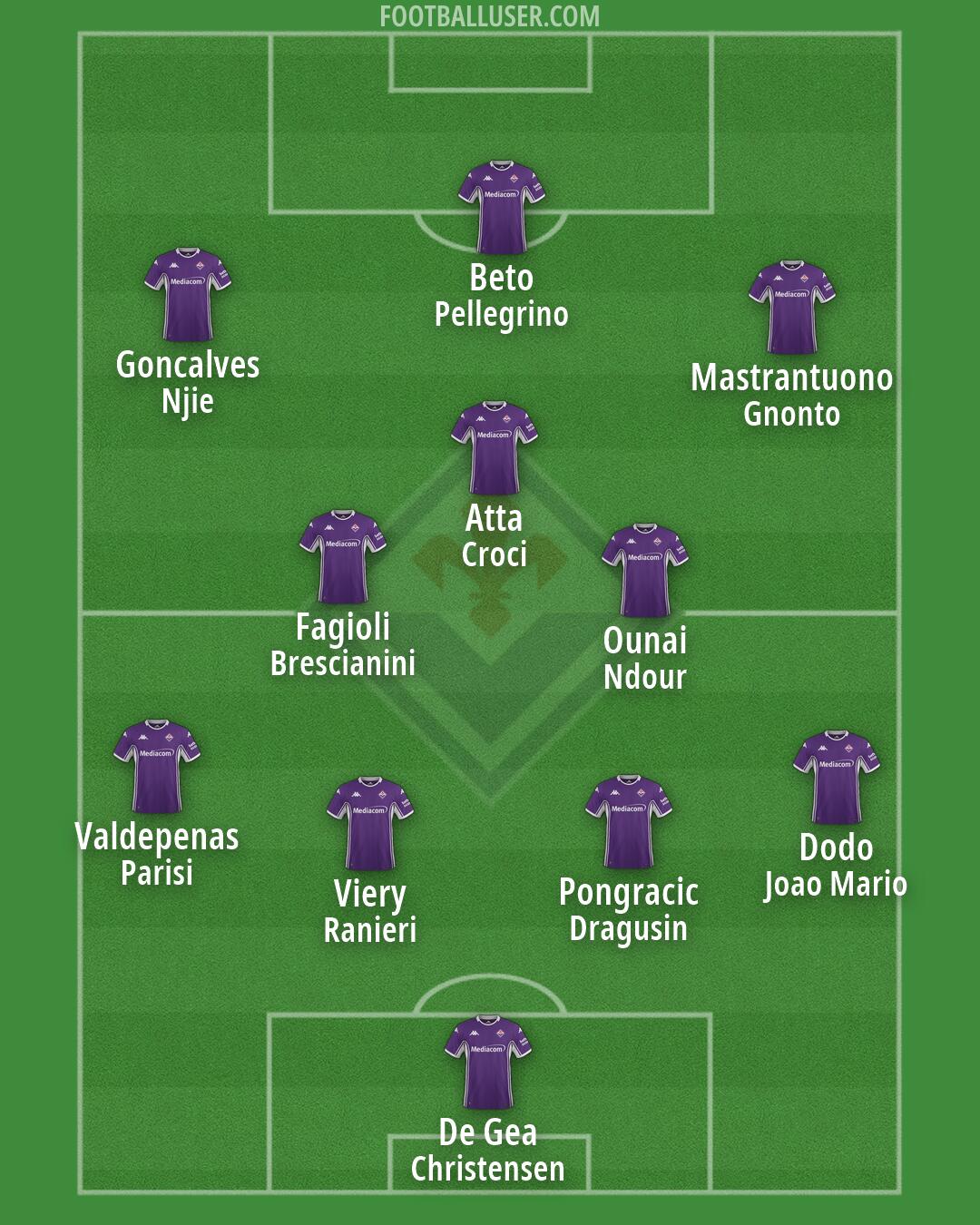 Fiorentina Formation 2026