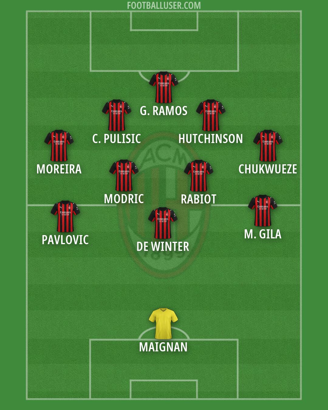 Milan Formation 2026