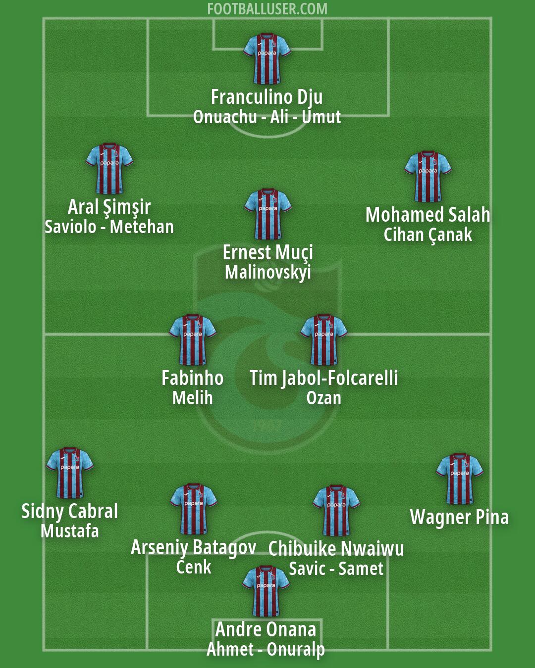 Trabzonspor Formation 2026