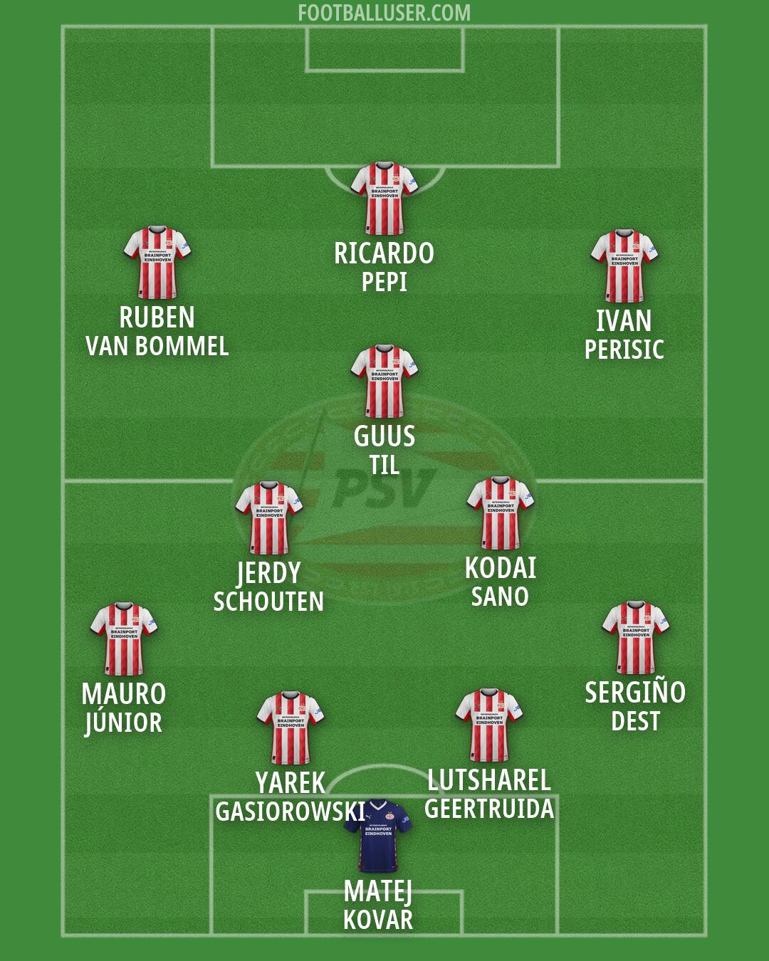 PSV Formation 2026