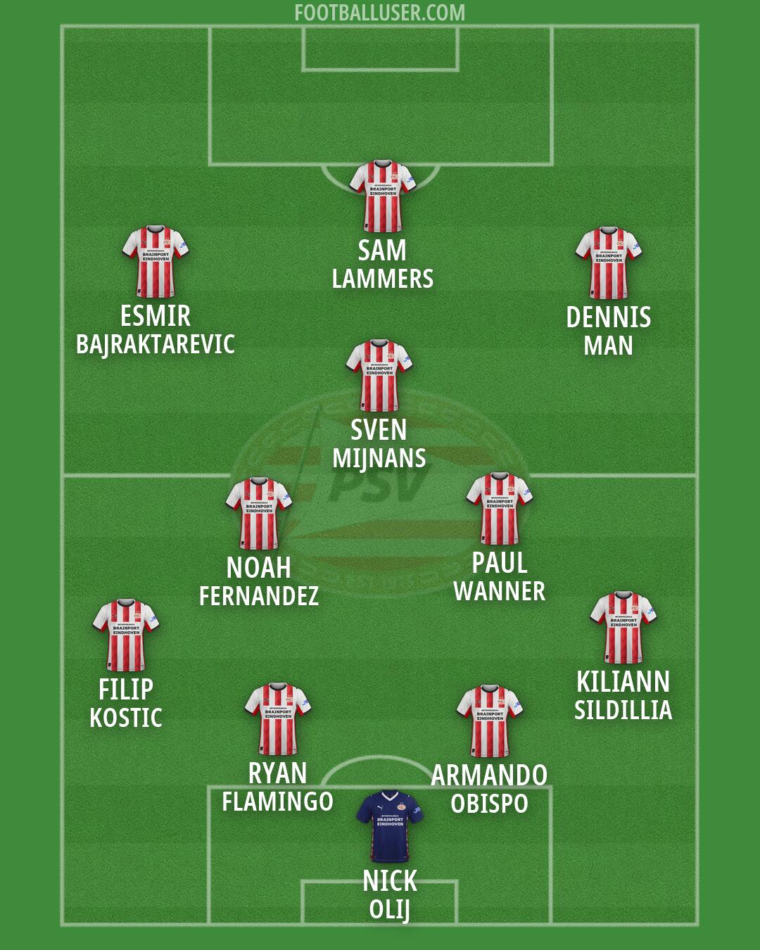 PSV Formation 2026