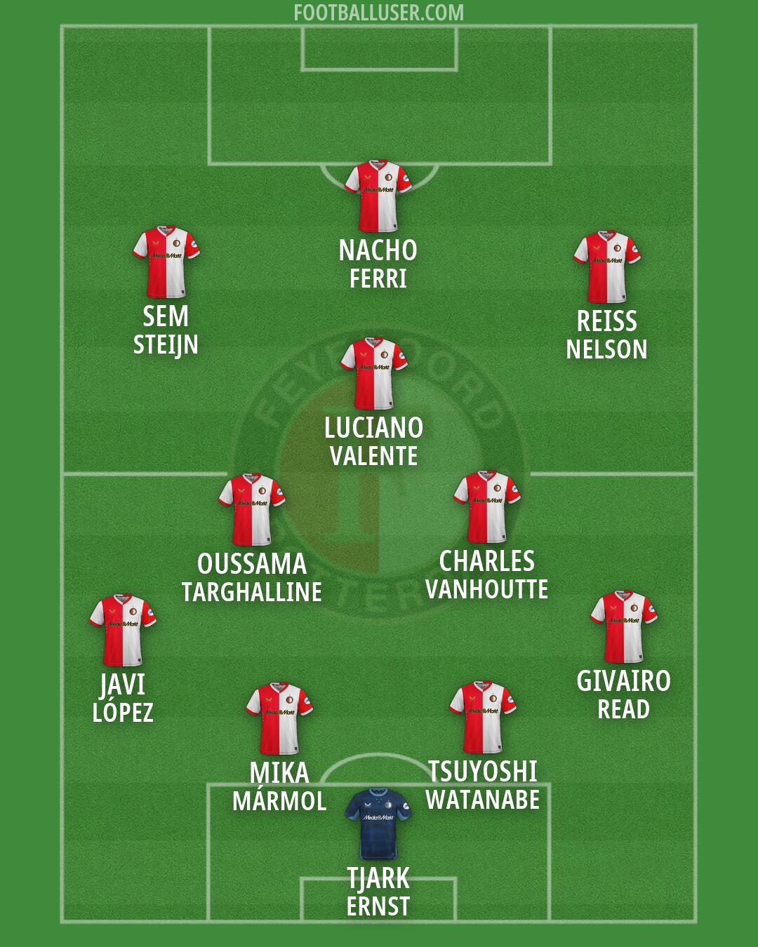 Feyenoord Formation 2026